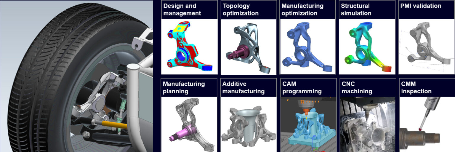 A complete portfolio for digital manufacturing