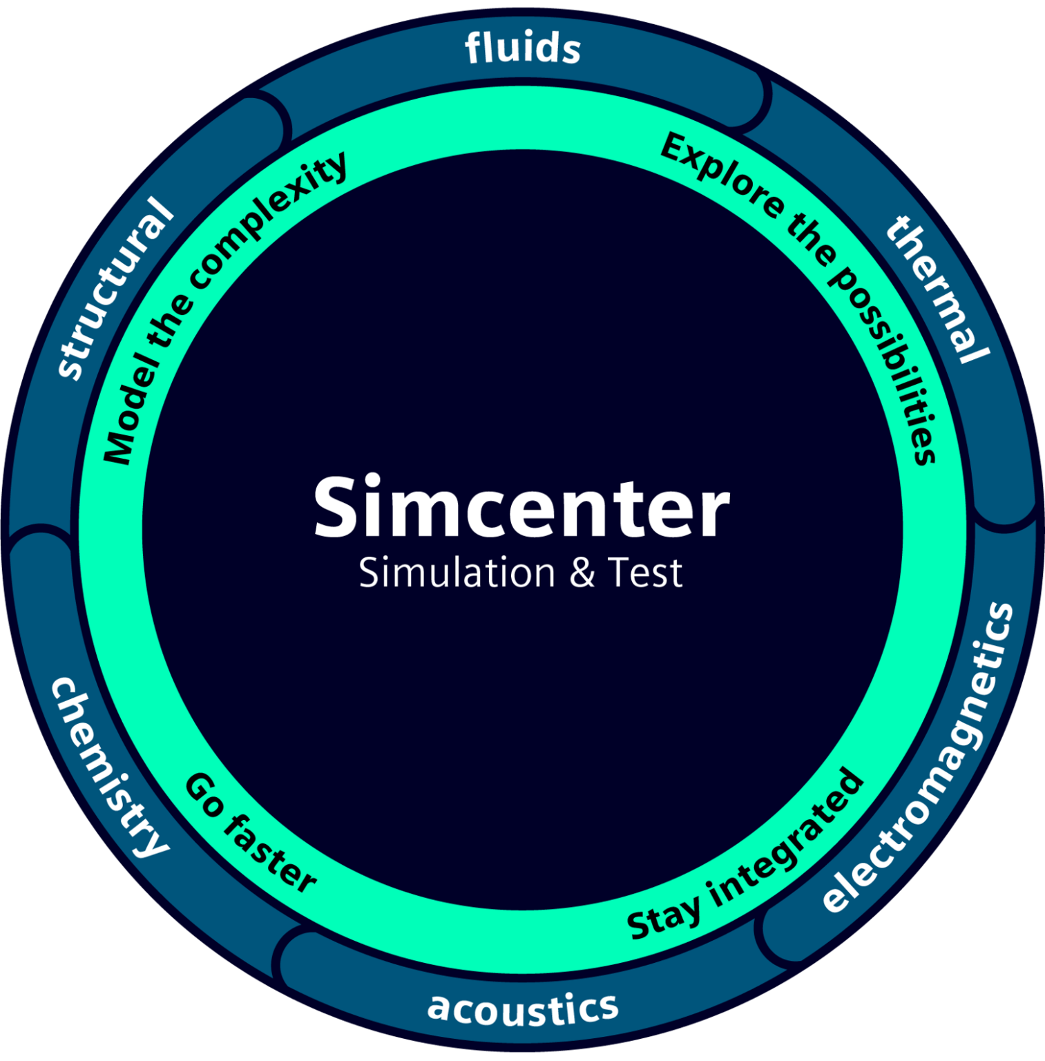 simcenter3D-wheel