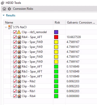 Key benefits to Corrosion Analysis