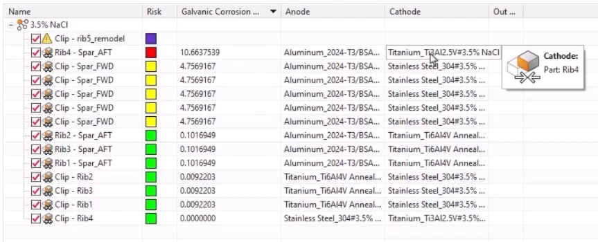 corrosion-resistance-rib-materials