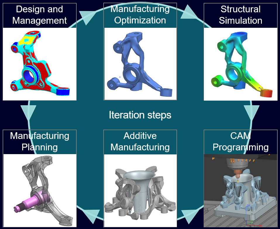 The digital thread – data management for seamless digital manufacturing