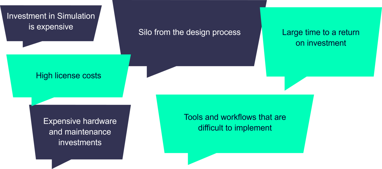Common challenges of the small and Medium companies faces
