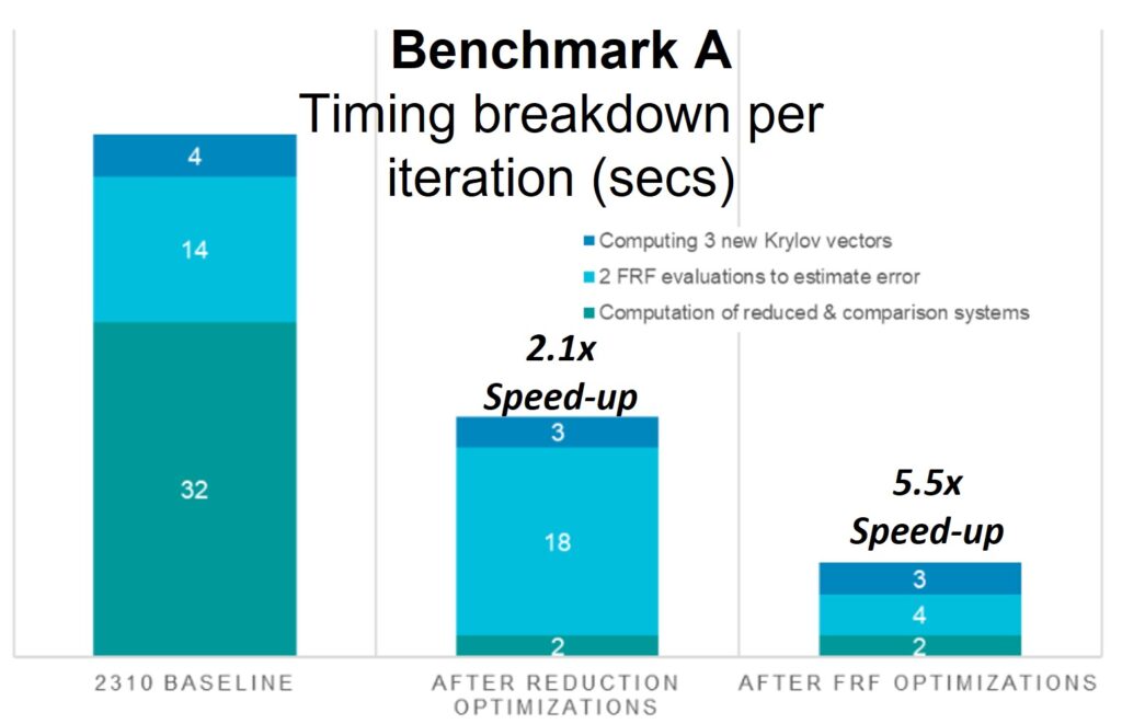 Improvements-in-Krylov-reduction-performance-breakdown-1024x661